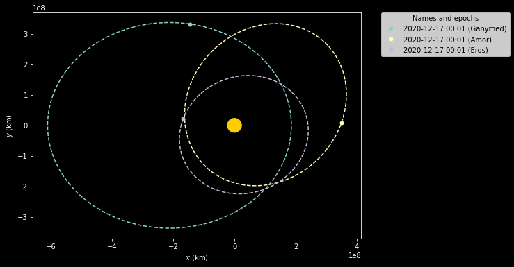 ../_images/ephemeris-and-orbits_13_0.png