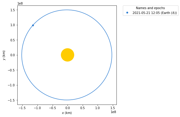 ../_images/ephemeris-and-orbits_4_0.png