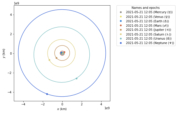 ../_images/ephemeris-and-orbits_6_0.png