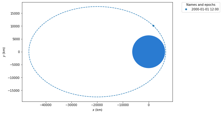 ../_images/ephemeris-and-orbits_8_0.png